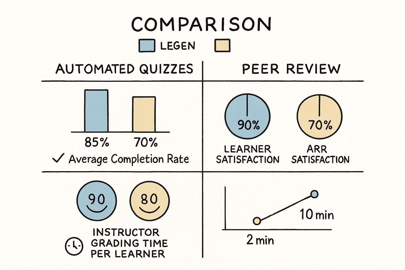 Infographic about interactive online training
