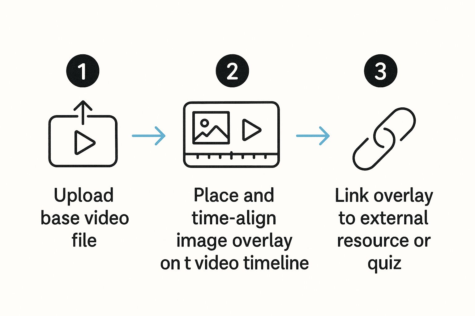 Infographic about video image overlay