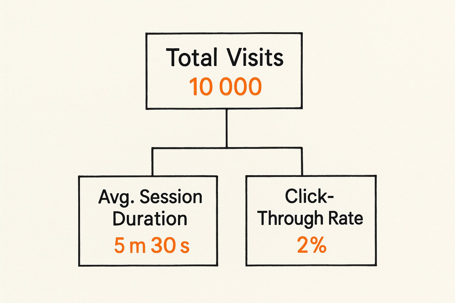 Infographic about user engagement metrics