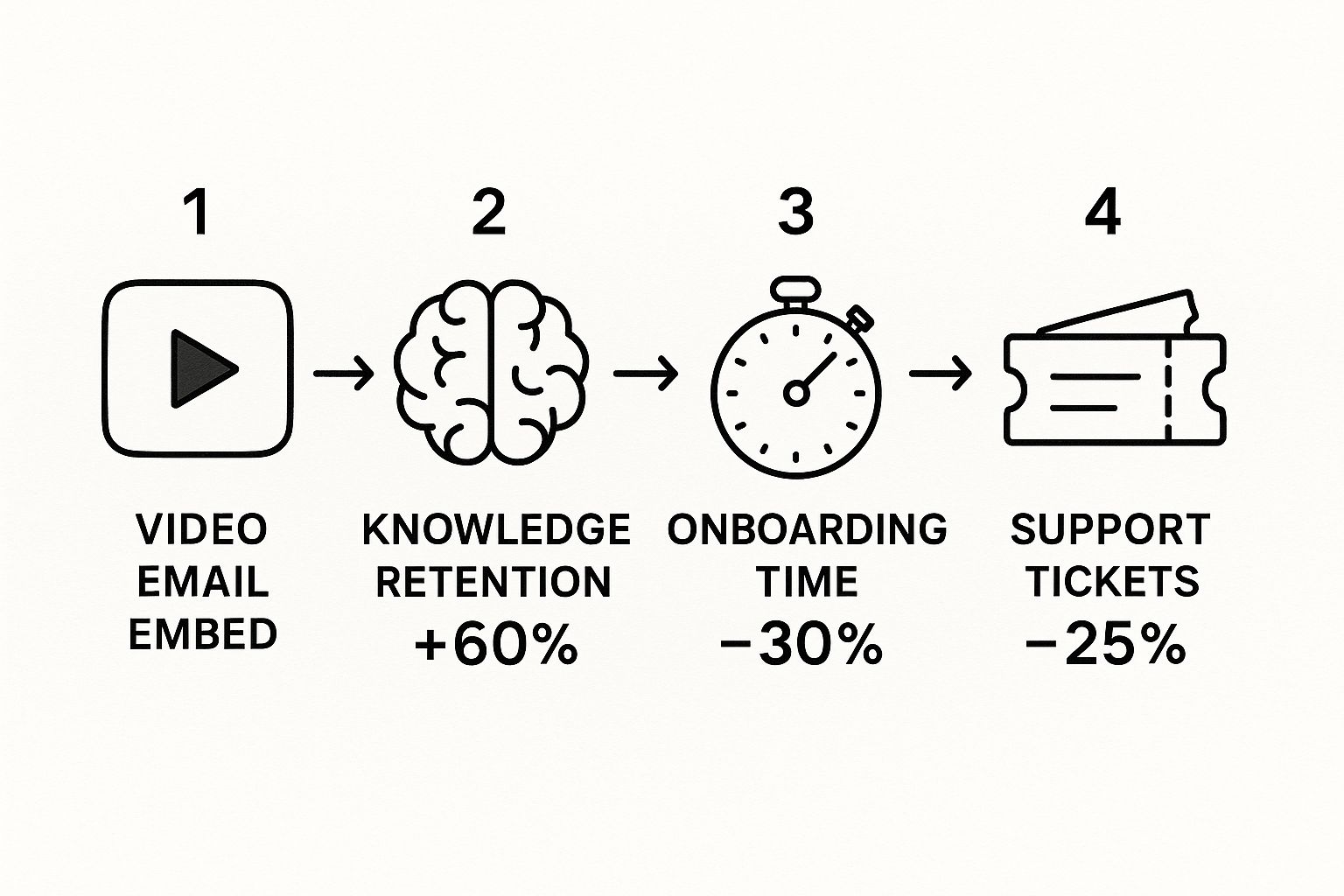 Infographic about video in email marketing