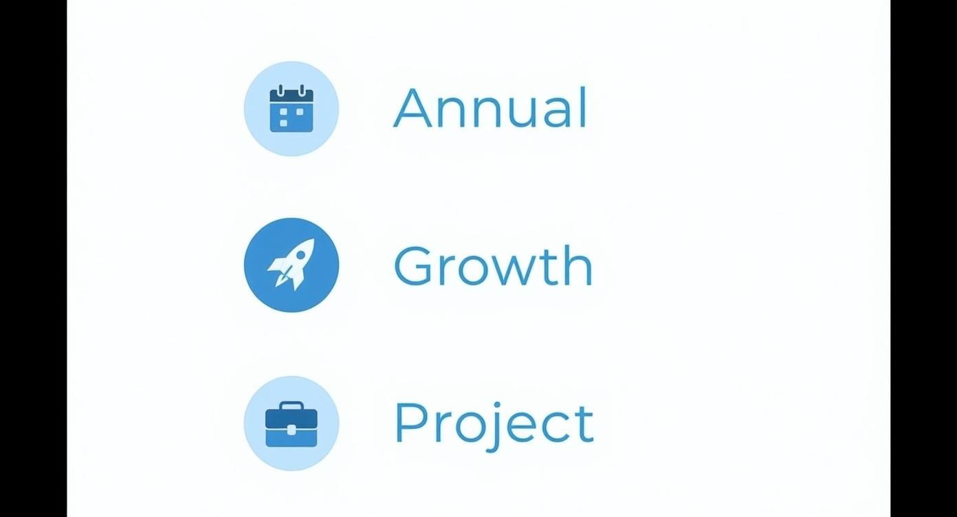 Infographic summarizing retention scenarios for annual contracts, high-growth, and project-based business models.