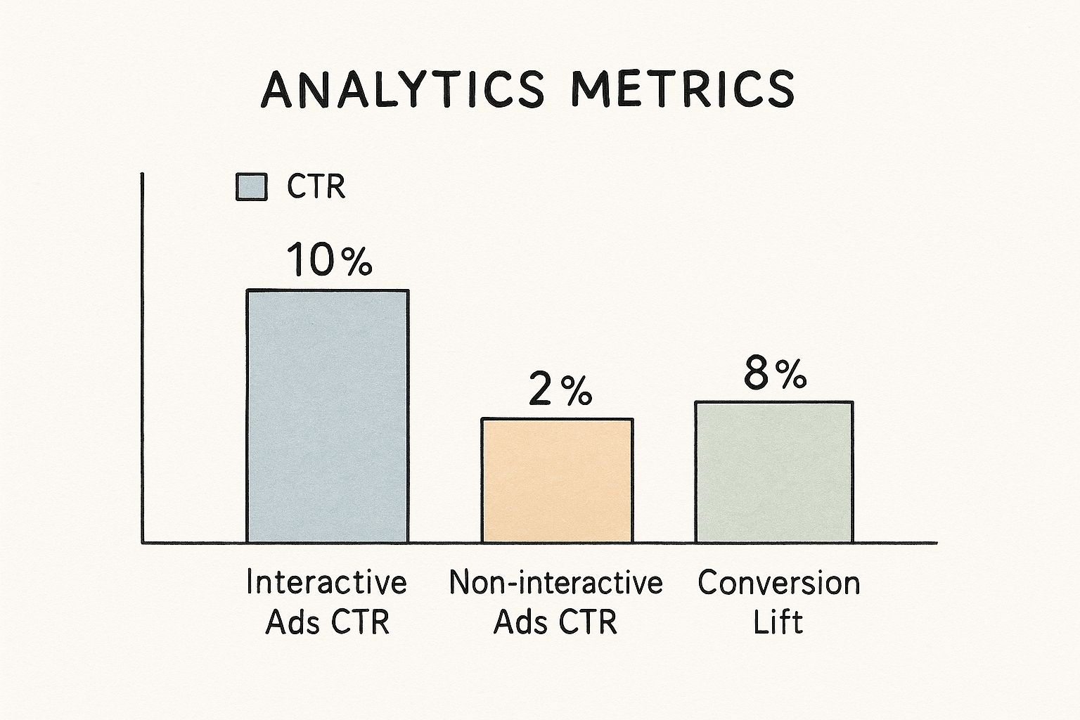 Infographic about interactive video ads