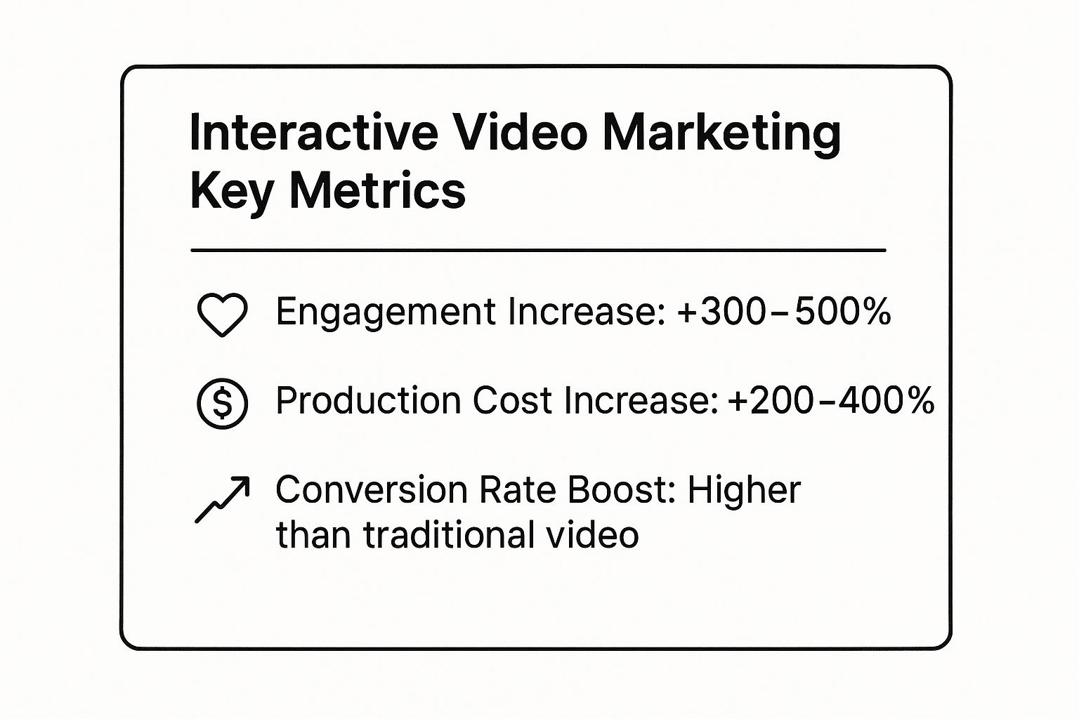Infographic showing key data about Interactive Video for Active Learning & Skill Assessment