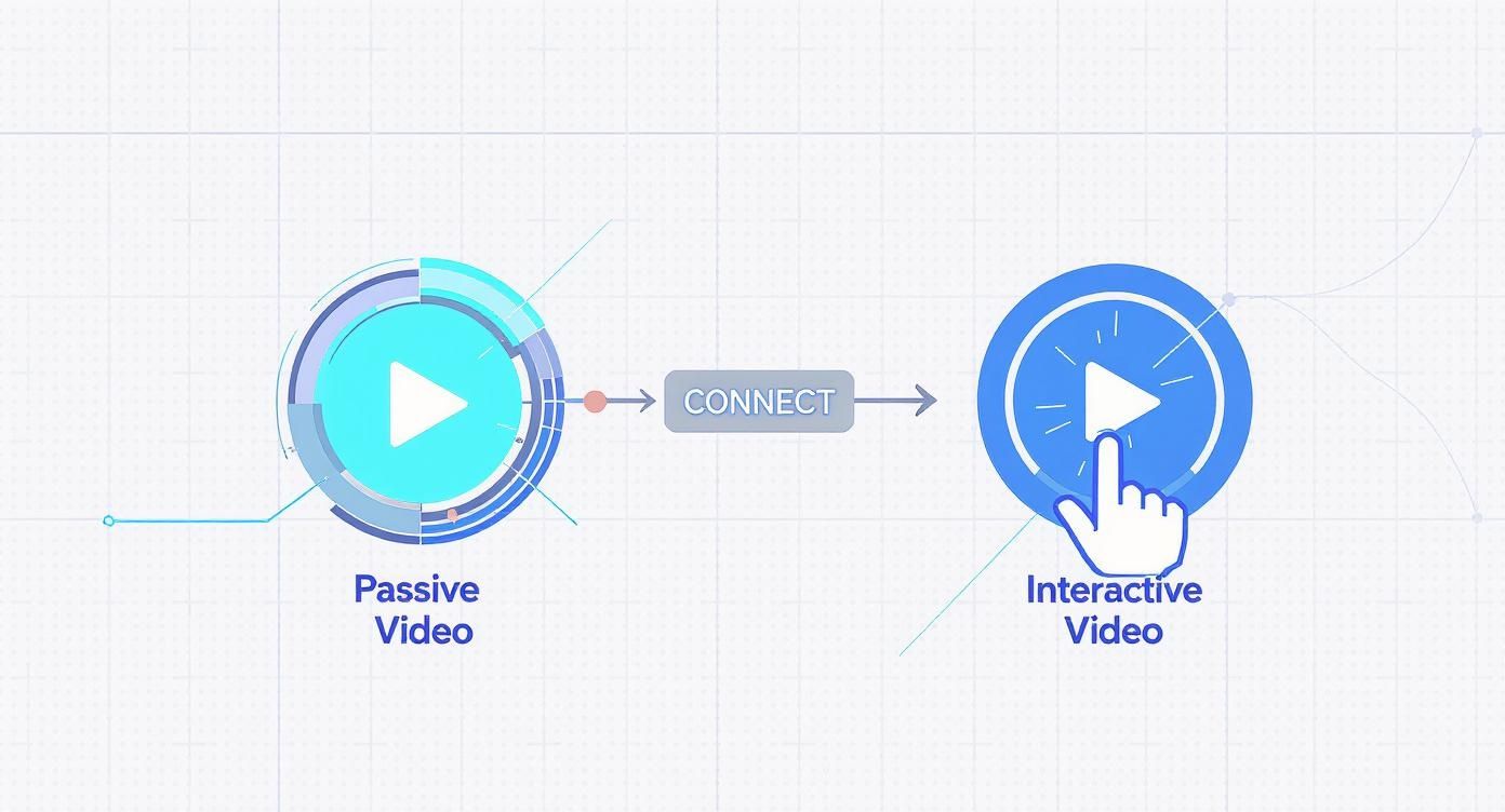 Infographic about what is an interactive video
