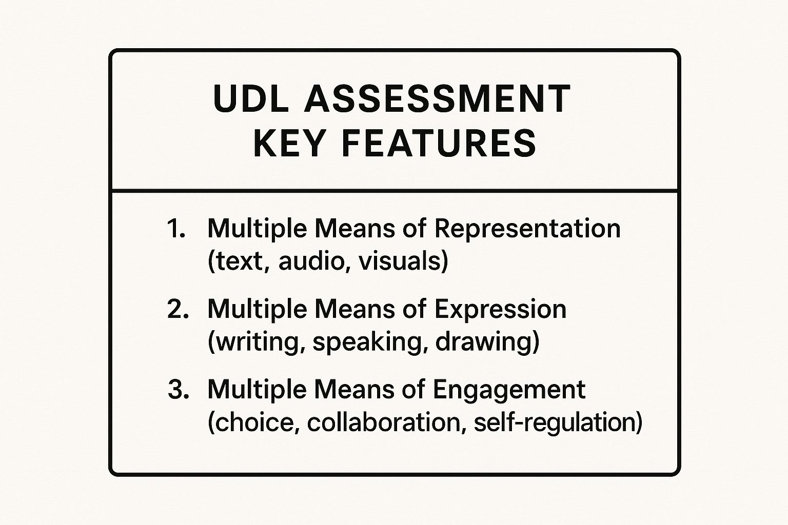 Infographic showing key data about Universal Design for Learning (UDL) Assessment