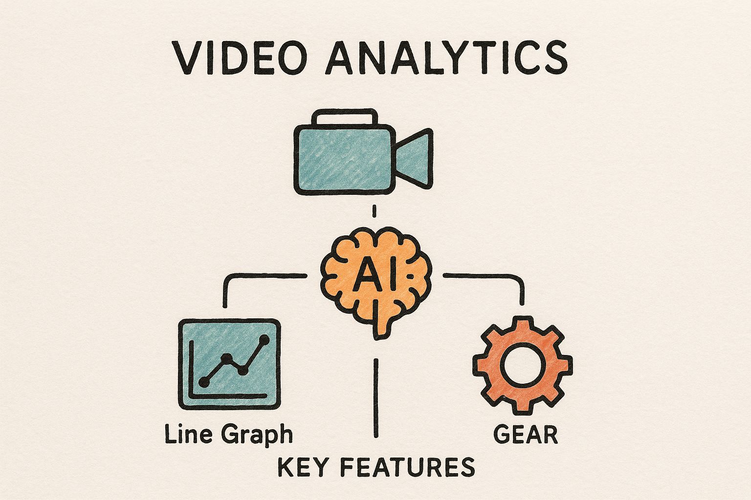 Infographic about video analytics software