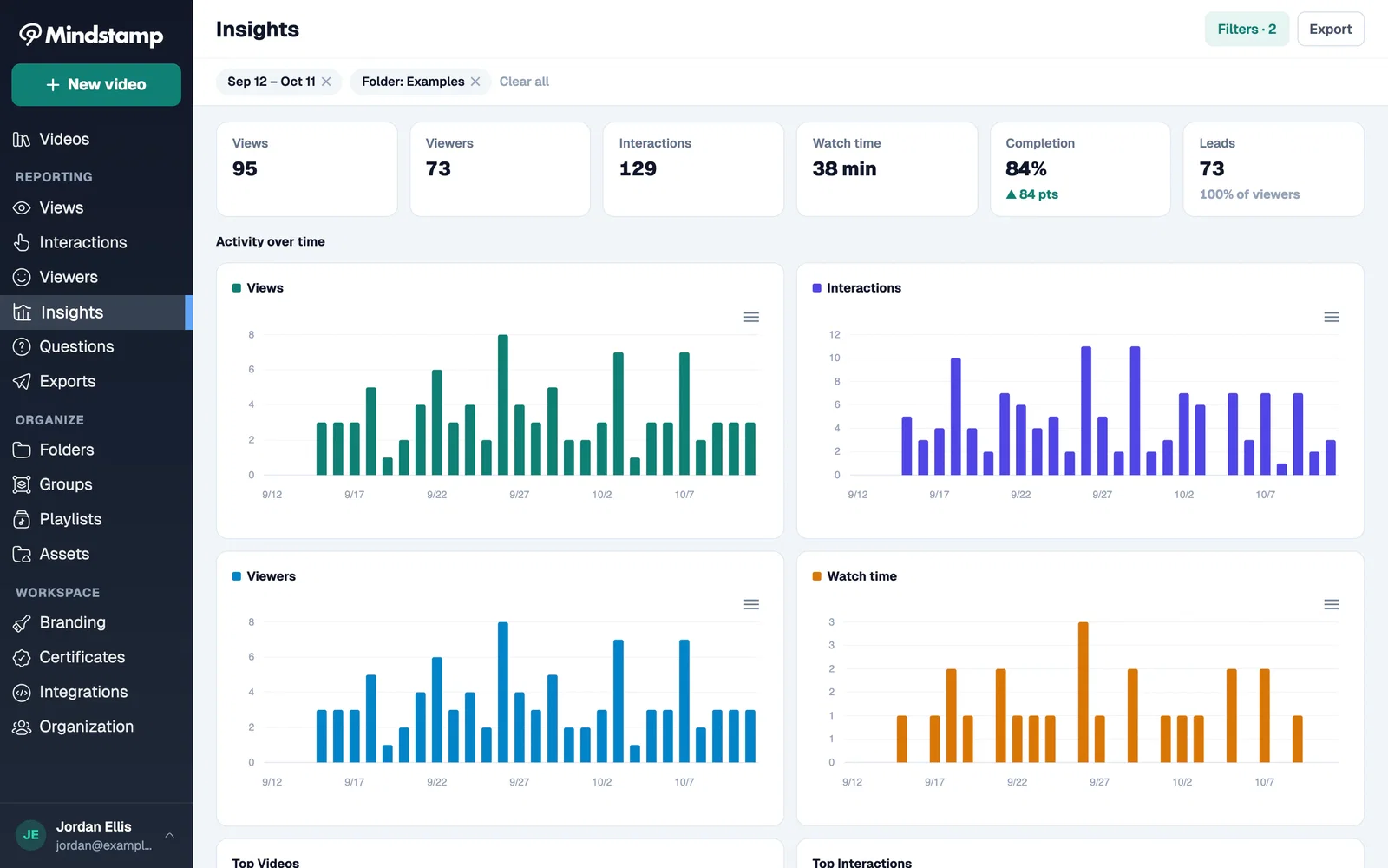 The Insights dashboard with six totals and daily charts for views, interactions, viewers, and watch time
