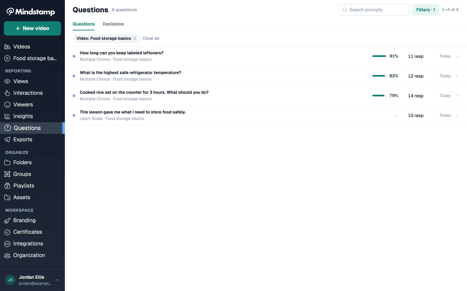 The Mindstamp Questions report for one lesson, listing four questions with percent correct and response counts