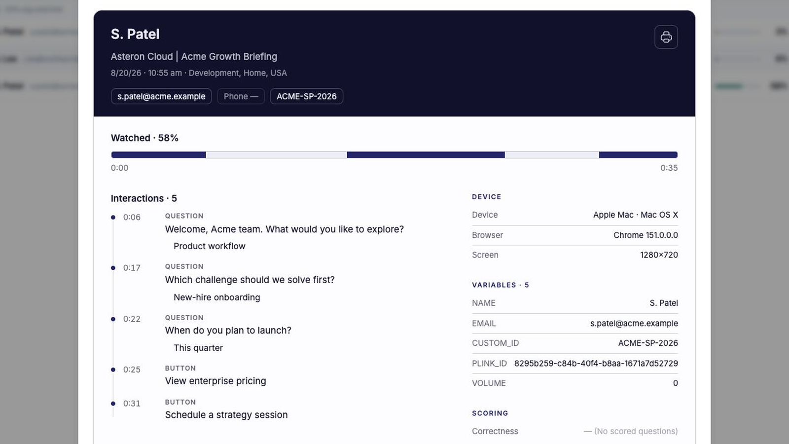 Mindstamp prospect report for S. Patel showing discovery answers, pricing interest, and meeting activity