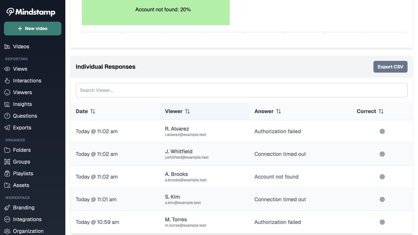 Mindstamp support response report listing five viewers and the troubleshooting error path each viewer selected