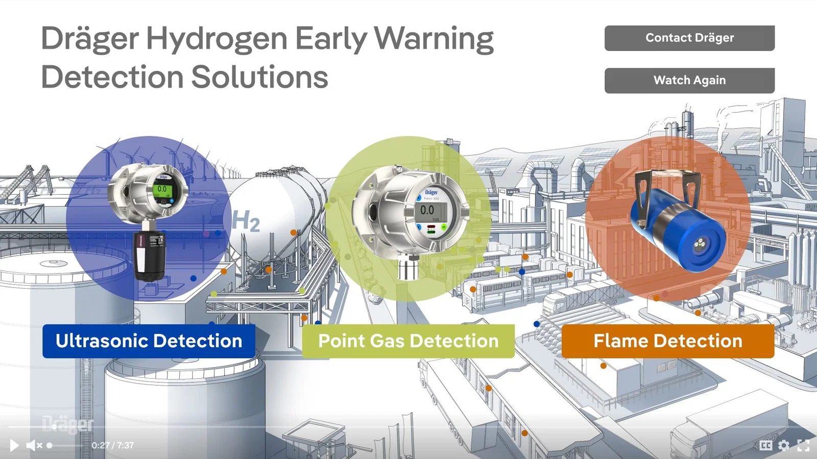 Dräger hydrogen detection video with interactive paths for ultrasonic, point gas, and flame detection